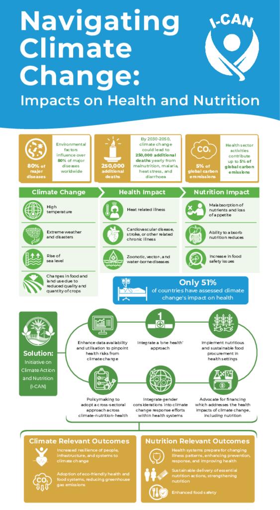 Infografis I-CAN